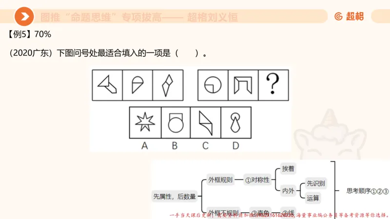 12.4图推命题思维-专项拔高_2026考公资料_（05）超格_行测申论2025超格合集(行测&申论&政治理论)_判断2025超格判断推理全家桶狂刷1000题_02.夸夸刷专项提升阶段_讲义