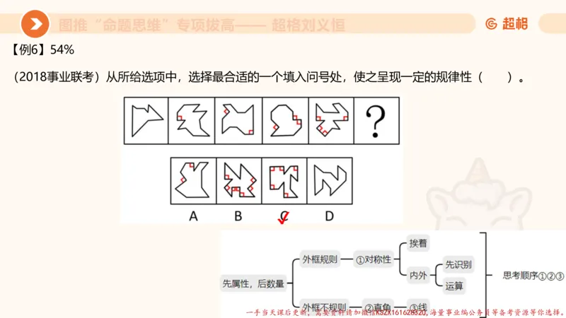 12.4图推命题思维-专项拔高_2026考公资料_（05）超格_行测申论2025超格合集(行测&申论&政治理论)_判断2025超格判断推理全家桶狂刷1000题_02.夸夸刷专项提升阶段_讲义