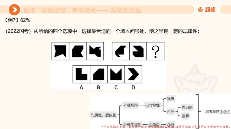 12.4图推命题思维-专项拔高_2026考公资料_（05）超格_行测申论2025超格合集(行测&申论&政治理论)_判断2025超格判断推理全家桶狂刷1000题_02.夸夸刷专项提升阶段_讲义