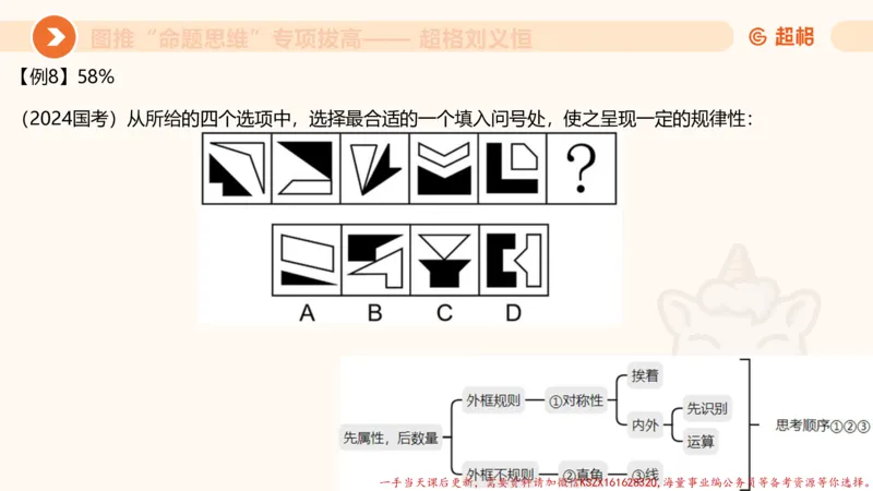 12.4图推命题思维-专项拔高_2026考公资料_（05）超格_行测申论2025超格合集(行测&申论&政治理论)_判断2025超格判断推理全家桶狂刷1000题_02.夸夸刷专项提升阶段_讲义