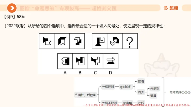 12.4图推命题思维-专项拔高_2026考公资料_（05）超格_行测申论2025超格合集(行测&申论&政治理论)_判断2025超格判断推理全家桶狂刷1000题_02.夸夸刷专项提升阶段_讲义