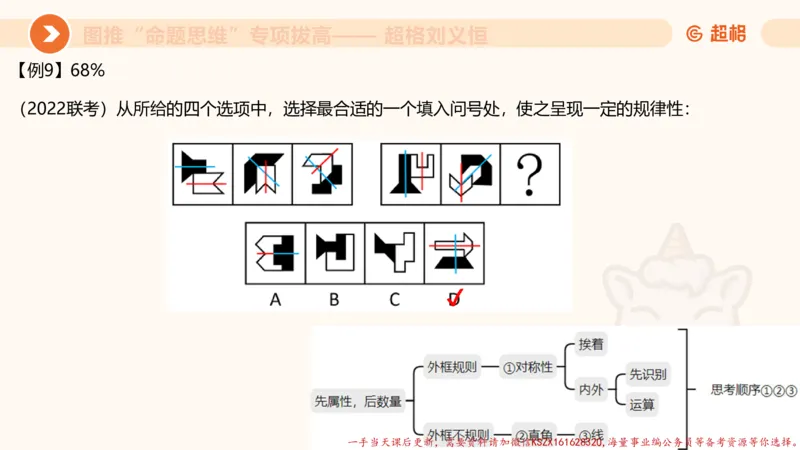 12.4图推命题思维-专项拔高_2026考公资料_（05）超格_行测申论2025超格合集(行测&申论&政治理论)_判断2025超格判断推理全家桶狂刷1000题_02.夸夸刷专项提升阶段_讲义
