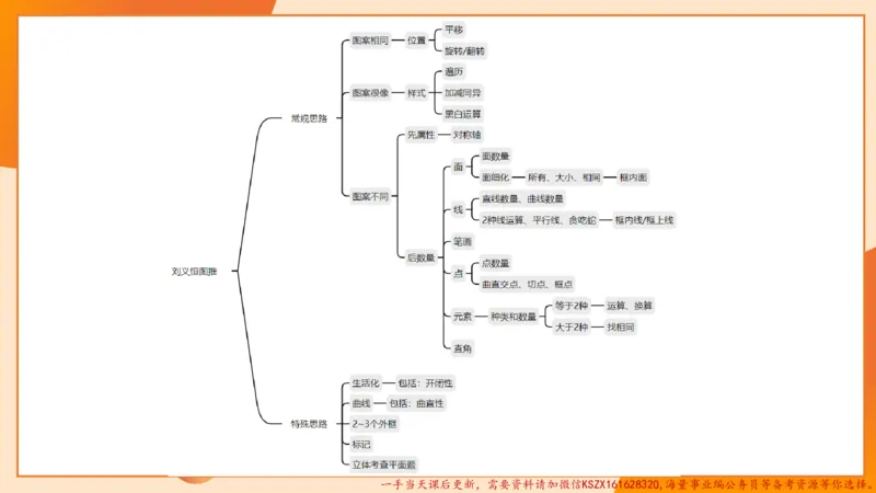 12.4图推命题思维-专项拔高_2026考公资料_（05）超格_行测申论2025超格合集(行测&申论&政治理论)_判断2025超格判断推理全家桶狂刷1000题_02.夸夸刷专项提升阶段_讲义