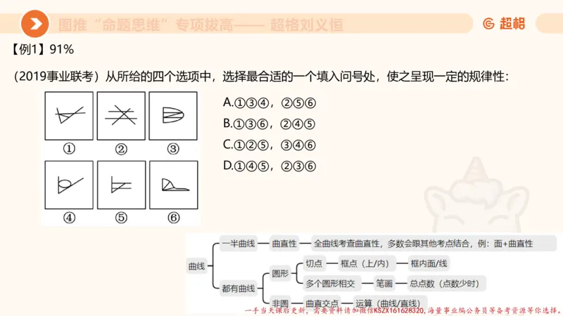 12.4图推命题思维-专项拔高_2026考公资料_（05）超格_行测申论2025超格合集(行测&申论&政治理论)_判断2025超格判断推理全家桶狂刷1000题_02.夸夸刷专项提升阶段_讲义