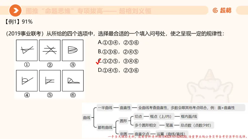 12.4图推命题思维-专项拔高_2026考公资料_（05）超格_行测申论2025超格合集(行测&申论&政治理论)_判断2025超格判断推理全家桶狂刷1000题_02.夸夸刷专项提升阶段_讲义