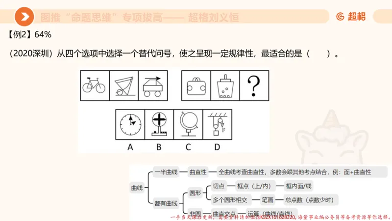 12.4图推命题思维-专项拔高_2026考公资料_（05）超格_行测申论2025超格合集(行测&申论&政治理论)_判断2025超格判断推理全家桶狂刷1000题_02.夸夸刷专项提升阶段_讲义