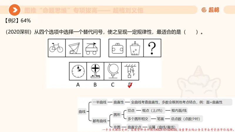12.4图推命题思维-专项拔高_2026考公资料_（05）超格_行测申论2025超格合集(行测&申论&政治理论)_判断2025超格判断推理全家桶狂刷1000题_02.夸夸刷专项提升阶段_讲义