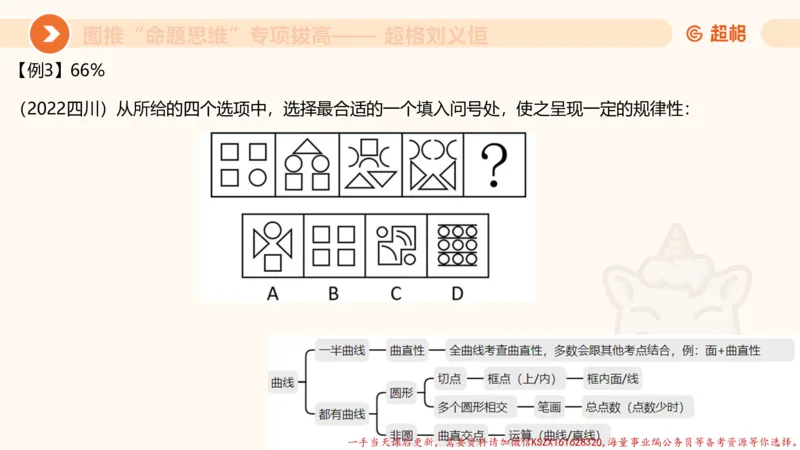 12.4图推命题思维-专项拔高_2026考公资料_（05）超格_行测申论2025超格合集(行测&申论&政治理论)_判断2025超格判断推理全家桶狂刷1000题_02.夸夸刷专项提升阶段_讲义