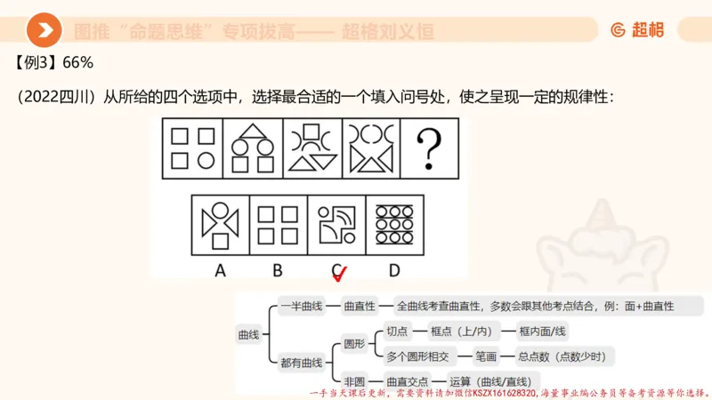 12.4图推命题思维-专项拔高_2026考公资料_（05）超格_行测申论2025超格合集(行测&申论&政治理论)_判断2025超格判断推理全家桶狂刷1000题_02.夸夸刷专项提升阶段_讲义