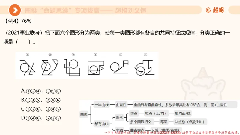 12.4图推命题思维-专项拔高_2026考公资料_（05）超格_行测申论2025超格合集(行测&申论&政治理论)_判断2025超格判断推理全家桶狂刷1000题_02.夸夸刷专项提升阶段_讲义