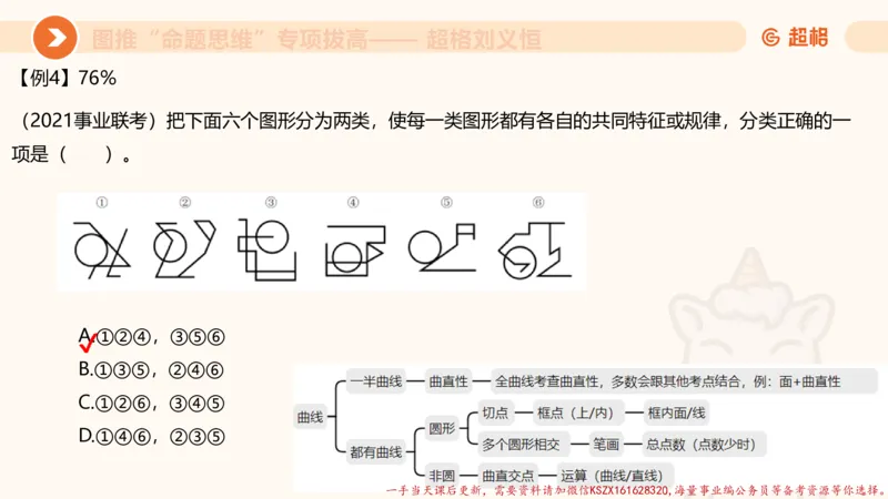 12.4图推命题思维-专项拔高_2026考公资料_（05）超格_行测申论2025超格合集(行测&申论&政治理论)_判断2025超格判断推理全家桶狂刷1000题_02.夸夸刷专项提升阶段_讲义