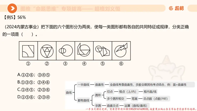 12.4图推命题思维-专项拔高_2026考公资料_（05）超格_行测申论2025超格合集(行测&申论&政治理论)_判断2025超格判断推理全家桶狂刷1000题_02.夸夸刷专项提升阶段_讲义