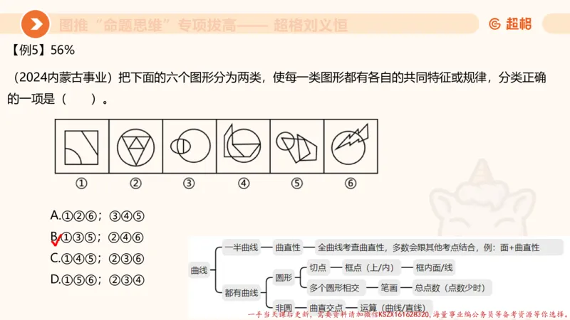 12.4图推命题思维-专项拔高_2026考公资料_（05）超格_行测申论2025超格合集(行测&申论&政治理论)_判断2025超格判断推理全家桶狂刷1000题_02.夸夸刷专项提升阶段_讲义