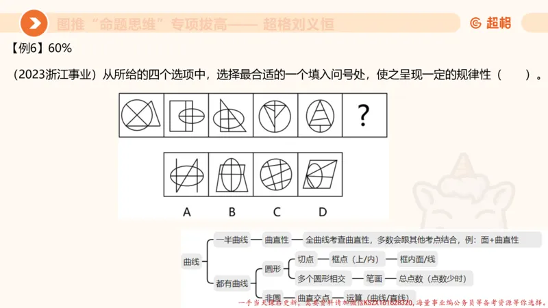 12.4图推命题思维-专项拔高_2026考公资料_（05）超格_行测申论2025超格合集(行测&申论&政治理论)_判断2025超格判断推理全家桶狂刷1000题_02.夸夸刷专项提升阶段_讲义