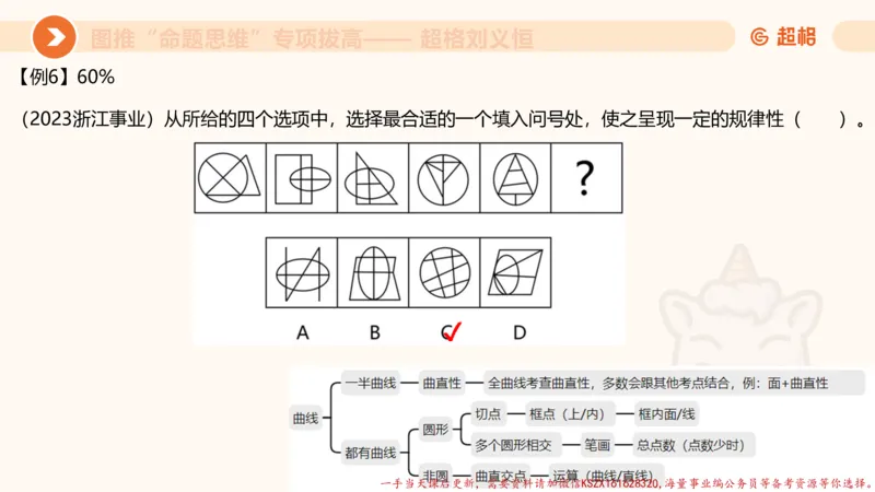 12.4图推命题思维-专项拔高_2026考公资料_（05）超格_行测申论2025超格合集(行测&申论&政治理论)_判断2025超格判断推理全家桶狂刷1000题_02.夸夸刷专项提升阶段_讲义