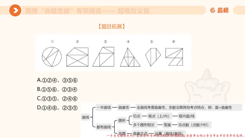 12.4图推命题思维-专项拔高_2026考公资料_（05）超格_行测申论2025超格合集(行测&申论&政治理论)_判断2025超格判断推理全家桶狂刷1000题_02.夸夸刷专项提升阶段_讲义