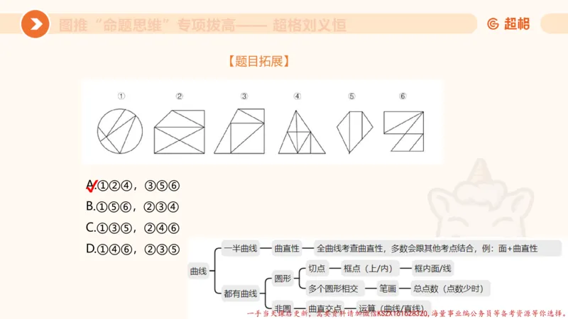 12.4图推命题思维-专项拔高_2026考公资料_（05）超格_行测申论2025超格合集(行测&申论&政治理论)_判断2025超格判断推理全家桶狂刷1000题_02.夸夸刷专项提升阶段_讲义