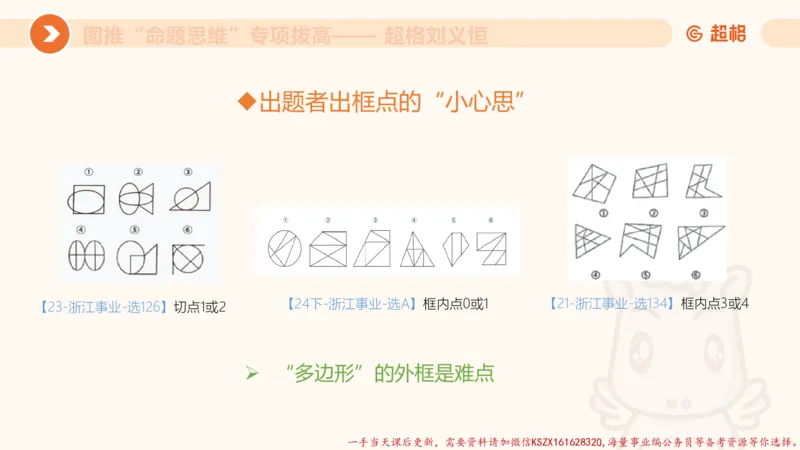 12.4图推命题思维-专项拔高_2026考公资料_（05）超格_行测申论2025超格合集(行测&申论&政治理论)_判断2025超格判断推理全家桶狂刷1000题_02.夸夸刷专项提升阶段_讲义