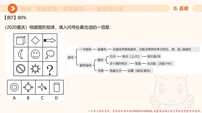12.4图推命题思维-专项拔高_2026考公资料_（05）超格_行测申论2025超格合集(行测&申论&政治理论)_判断2025超格判断推理全家桶狂刷1000题_02.夸夸刷专项提升阶段_讲义