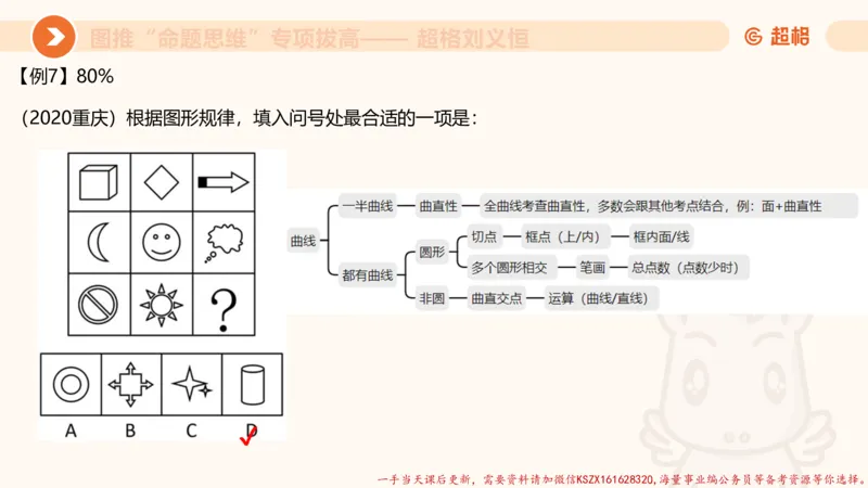 12.4图推命题思维-专项拔高_2026考公资料_（05）超格_行测申论2025超格合集(行测&申论&政治理论)_判断2025超格判断推理全家桶狂刷1000题_02.夸夸刷专项提升阶段_讲义