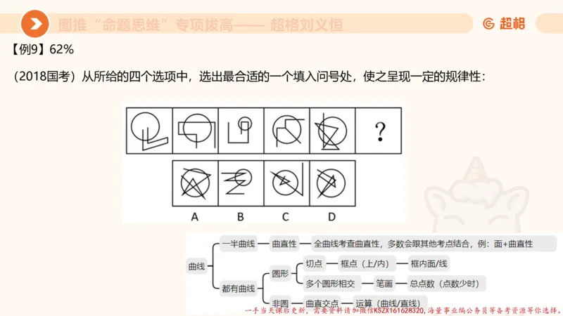 12.4图推命题思维-专项拔高_2026考公资料_（05）超格_行测申论2025超格合集(行测&申论&政治理论)_判断2025超格判断推理全家桶狂刷1000题_02.夸夸刷专项提升阶段_讲义