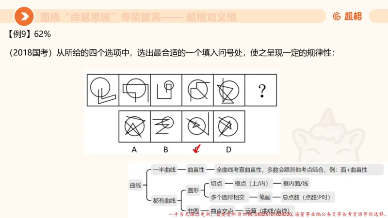 12.4图推命题思维-专项拔高_2026考公资料_（05）超格_行测申论2025超格合集(行测&申论&政治理论)_判断2025超格判断推理全家桶狂刷1000题_02.夸夸刷专项提升阶段_讲义
