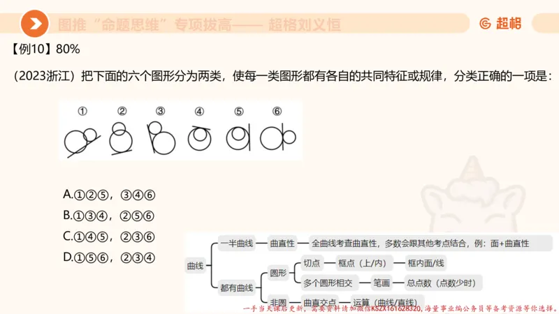 12.4图推命题思维-专项拔高_2026考公资料_（05）超格_行测申论2025超格合集(行测&申论&政治理论)_判断2025超格判断推理全家桶狂刷1000题_02.夸夸刷专项提升阶段_讲义