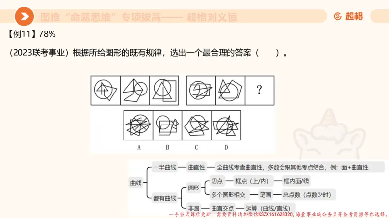 12.4图推命题思维-专项拔高_2026考公资料_（05）超格_行测申论2025超格合集(行测&申论&政治理论)_判断2025超格判断推理全家桶狂刷1000题_02.夸夸刷专项提升阶段_讲义