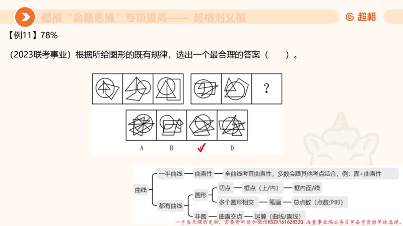 12.4图推命题思维-专项拔高_2026考公资料_（05）超格_行测申论2025超格合集(行测&申论&政治理论)_判断2025超格判断推理全家桶狂刷1000题_02.夸夸刷专项提升阶段_讲义