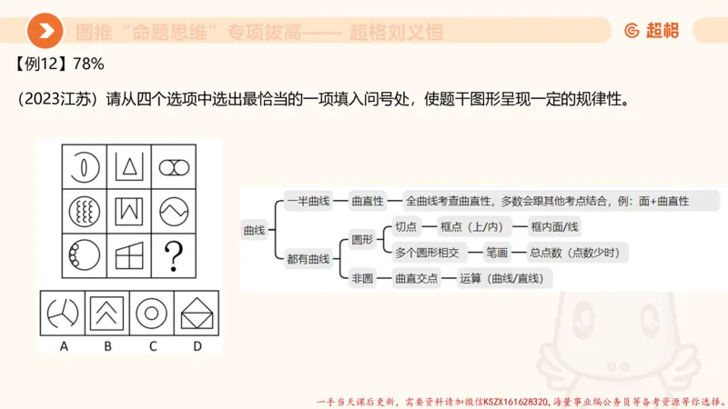 12.4图推命题思维-专项拔高_2026考公资料_（05）超格_行测申论2025超格合集(行测&申论&政治理论)_判断2025超格判断推理全家桶狂刷1000题_02.夸夸刷专项提升阶段_讲义