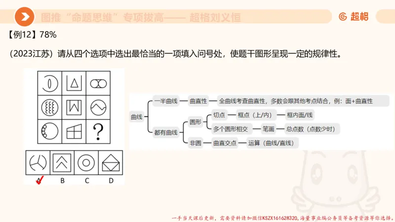12.4图推命题思维-专项拔高_2026考公资料_（05）超格_行测申论2025超格合集(行测&申论&政治理论)_判断2025超格判断推理全家桶狂刷1000题_02.夸夸刷专项提升阶段_讲义