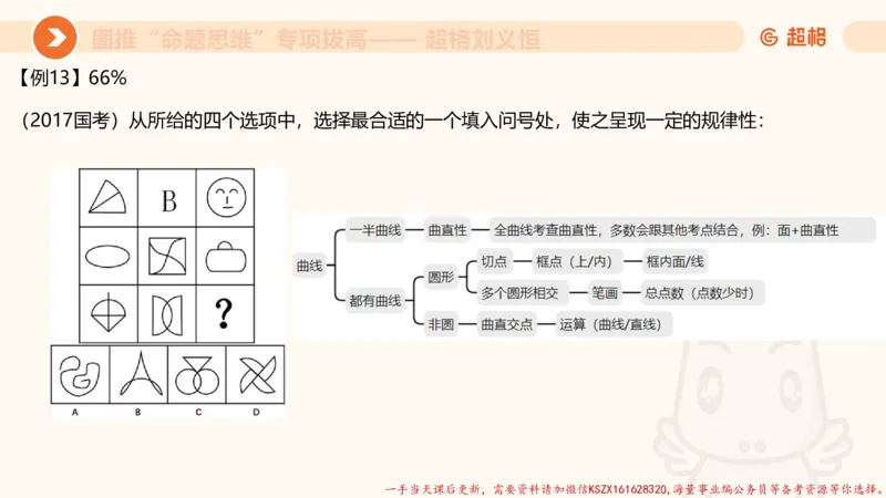 12.4图推命题思维-专项拔高_2026考公资料_（05）超格_行测申论2025超格合集(行测&申论&政治理论)_判断2025超格判断推理全家桶狂刷1000题_02.夸夸刷专项提升阶段_讲义