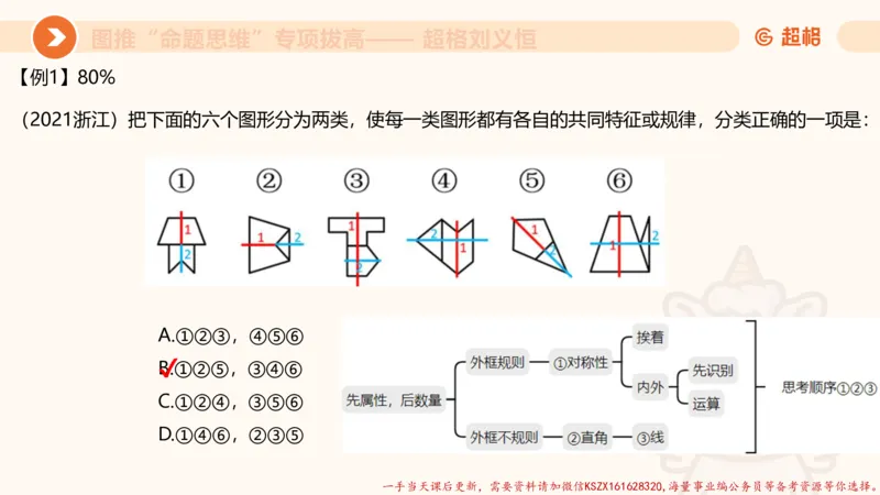12.4图推命题思维-专项拔高_2026考公资料_（05）超格_行测申论2025超格合集(行测&申论&政治理论)_判断2025超格判断推理全家桶狂刷1000题_02.夸夸刷专项提升阶段_讲义
