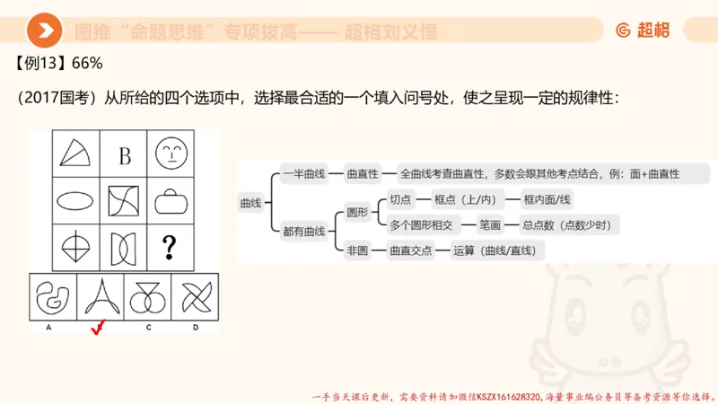 12.4图推命题思维-专项拔高_2026考公资料_（05）超格_行测申论2025超格合集(行测&申论&政治理论)_判断2025超格判断推理全家桶狂刷1000题_02.夸夸刷专项提升阶段_讲义