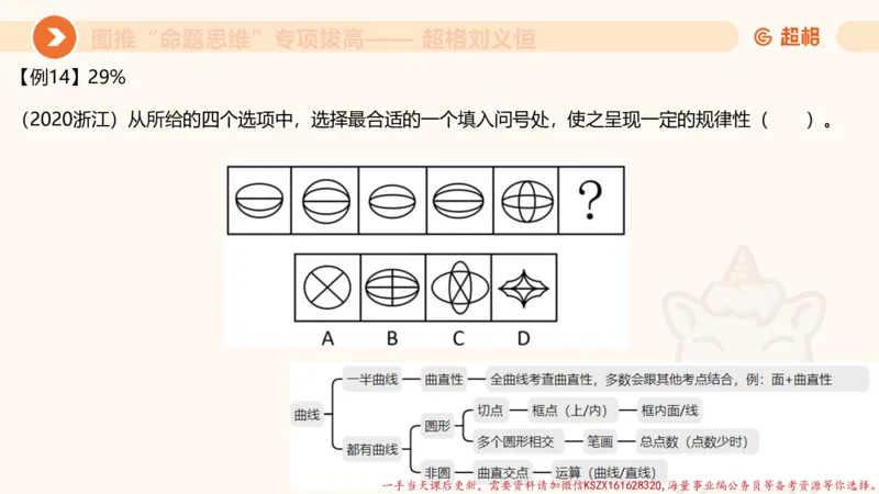 12.4图推命题思维-专项拔高_2026考公资料_（05）超格_行测申论2025超格合集(行测&申论&政治理论)_判断2025超格判断推理全家桶狂刷1000题_02.夸夸刷专项提升阶段_讲义