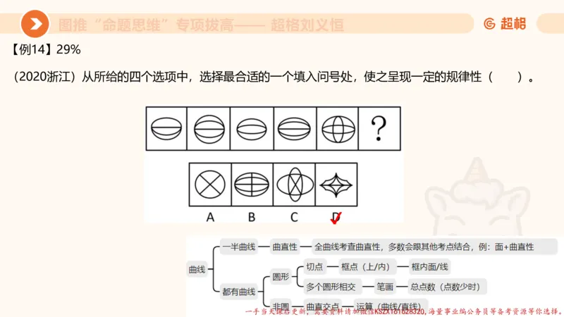 12.4图推命题思维-专项拔高_2026考公资料_（05）超格_行测申论2025超格合集(行测&申论&政治理论)_判断2025超格判断推理全家桶狂刷1000题_02.夸夸刷专项提升阶段_讲义