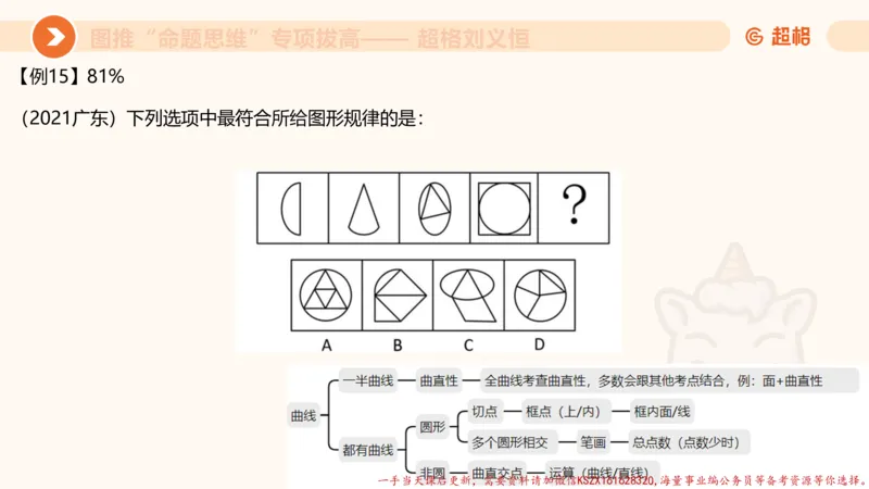 12.4图推命题思维-专项拔高_2026考公资料_（05）超格_行测申论2025超格合集(行测&申论&政治理论)_判断2025超格判断推理全家桶狂刷1000题_02.夸夸刷专项提升阶段_讲义