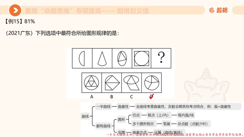 12.4图推命题思维-专项拔高_2026考公资料_（05）超格_行测申论2025超格合集(行测&申论&政治理论)_判断2025超格判断推理全家桶狂刷1000题_02.夸夸刷专项提升阶段_讲义