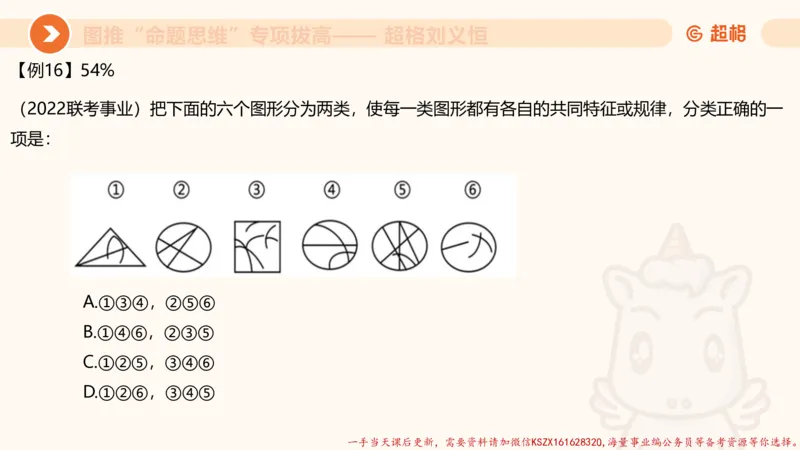 12.4图推命题思维-专项拔高_2026考公资料_（05）超格_行测申论2025超格合集(行测&申论&政治理论)_判断2025超格判断推理全家桶狂刷1000题_02.夸夸刷专项提升阶段_讲义