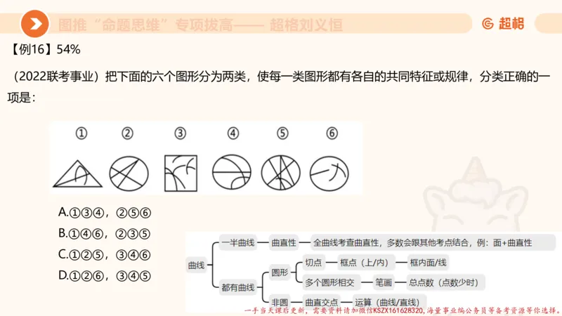 12.4图推命题思维-专项拔高_2026考公资料_（05）超格_行测申论2025超格合集(行测&申论&政治理论)_判断2025超格判断推理全家桶狂刷1000题_02.夸夸刷专项提升阶段_讲义