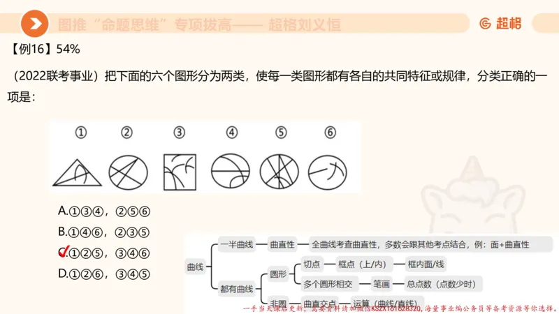 12.4图推命题思维-专项拔高_2026考公资料_（05）超格_行测申论2025超格合集(行测&申论&政治理论)_判断2025超格判断推理全家桶狂刷1000题_02.夸夸刷专项提升阶段_讲义