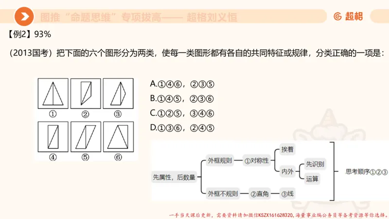 12.4图推命题思维-专项拔高_2026考公资料_（05）超格_行测申论2025超格合集(行测&申论&政治理论)_判断2025超格判断推理全家桶狂刷1000题_02.夸夸刷专项提升阶段_讲义