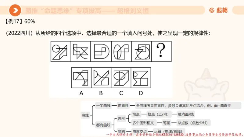 12.4图推命题思维-专项拔高_2026考公资料_（05）超格_行测申论2025超格合集(行测&申论&政治理论)_判断2025超格判断推理全家桶狂刷1000题_02.夸夸刷专项提升阶段_讲义