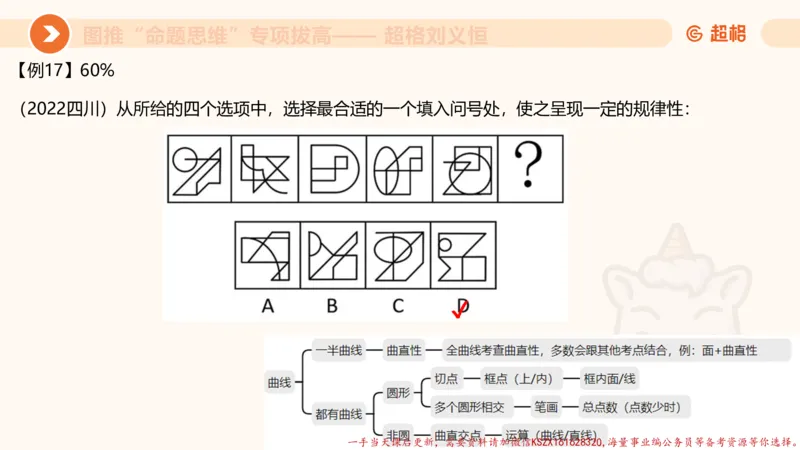 12.4图推命题思维-专项拔高_2026考公资料_（05）超格_行测申论2025超格合集(行测&申论&政治理论)_判断2025超格判断推理全家桶狂刷1000题_02.夸夸刷专项提升阶段_讲义