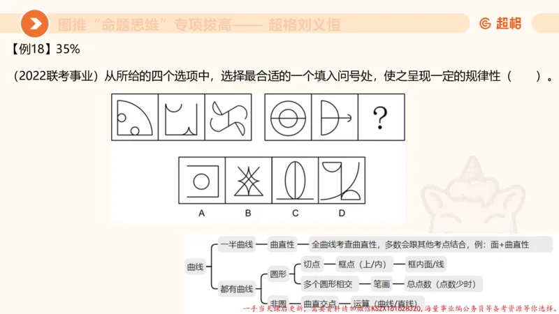 12.4图推命题思维-专项拔高_2026考公资料_（05）超格_行测申论2025超格合集(行测&申论&政治理论)_判断2025超格判断推理全家桶狂刷1000题_02.夸夸刷专项提升阶段_讲义