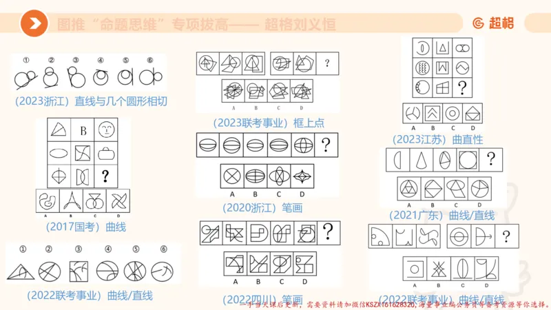 12.4图推命题思维-专项拔高_2026考公资料_（05）超格_行测申论2025超格合集(行测&申论&政治理论)_判断2025超格判断推理全家桶狂刷1000题_02.夸夸刷专项提升阶段_讲义