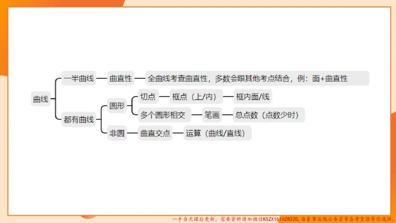 12.4图推命题思维-专项拔高_2026考公资料_（05）超格_行测申论2025超格合集(行测&申论&政治理论)_判断2025超格判断推理全家桶狂刷1000题_02.夸夸刷专项提升阶段_讲义