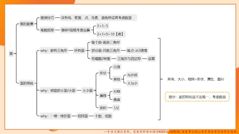 12.4图推命题思维-专项拔高_2026考公资料_（05）超格_行测申论2025超格合集(行测&申论&政治理论)_判断2025超格判断推理全家桶狂刷1000题_02.夸夸刷专项提升阶段_讲义