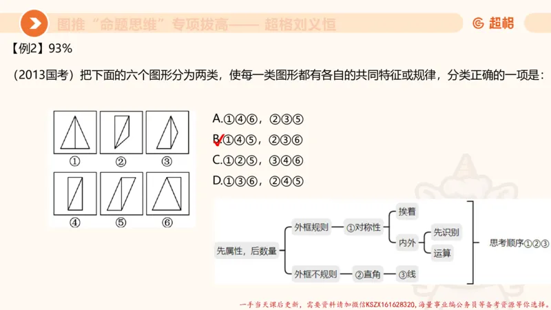 12.4图推命题思维-专项拔高_2026考公资料_（05）超格_行测申论2025超格合集(行测&申论&政治理论)_判断2025超格判断推理全家桶狂刷1000题_02.夸夸刷专项提升阶段_讲义