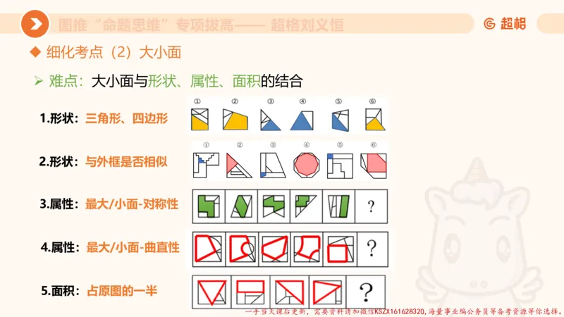 12.4图推命题思维-专项拔高_2026考公资料_（05）超格_行测申论2025超格合集(行测&申论&政治理论)_判断2025超格判断推理全家桶狂刷1000题_02.夸夸刷专项提升阶段_讲义